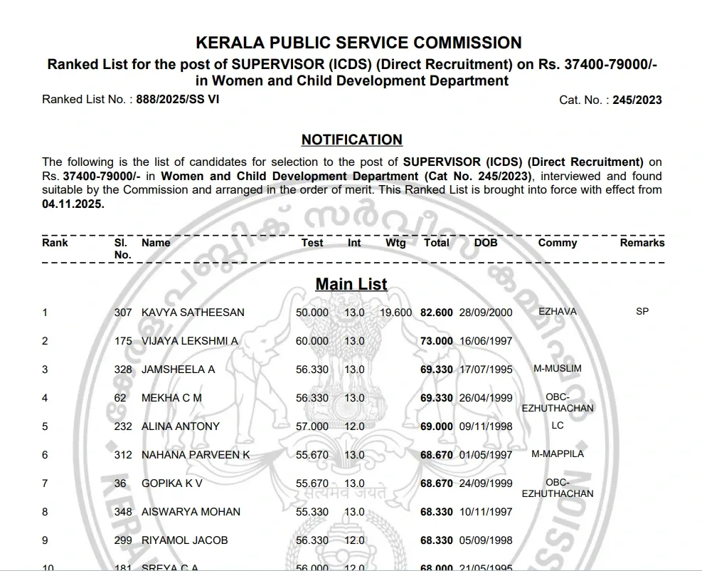ICDS Supervisor Rank List.webp
