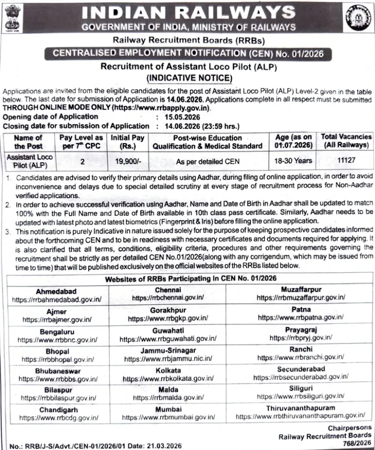 RRB ALP Recruitment 2026.webp