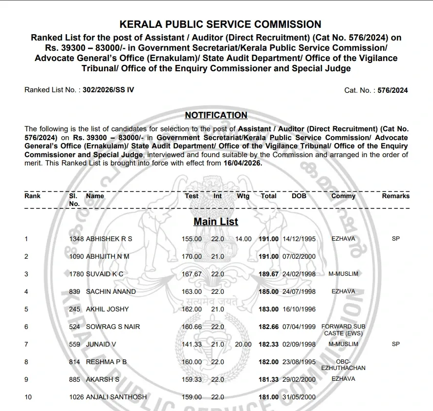 PSC Secretariat Assistant Rank List 2026.webp