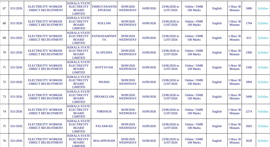 Kerala PSC Electricity Worker Exam Date 2026.webp