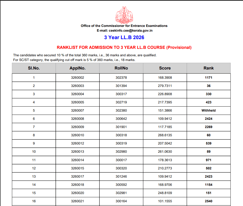 KLEE PROVISIONAL RANK LIST 2026.png