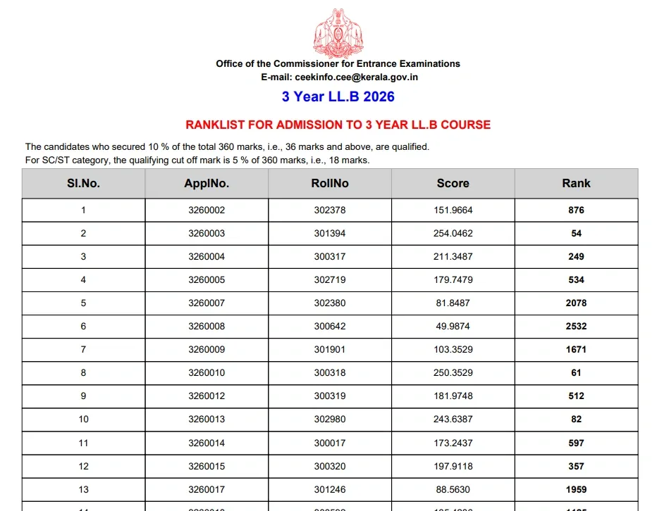 KLEE Rank List 2026 PDF.webp