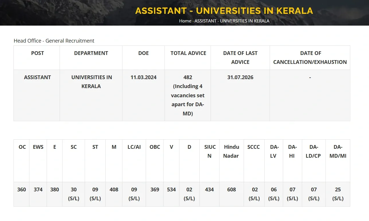 Kerala PSC University Assistant Advice Status 2026.webp