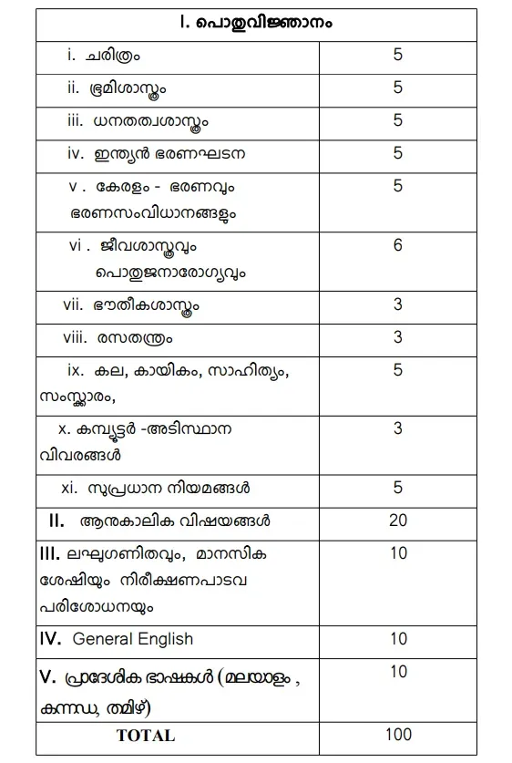 Kerala PSC LD Clerk Exam Pattern 2027.webp