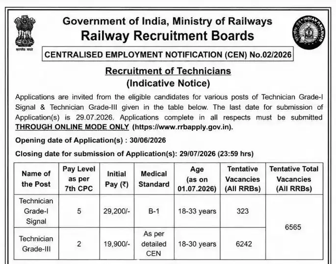 rrb technician image.webp